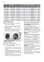 Preview for 46 page of ETNA AFI8529ZT User Manual