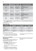 Preview for 54 page of ETNA AFI8529ZT User Manual