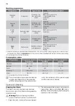 Preview for 72 page of ETNA AFI8529ZT User Manual