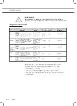 Preview for 10 page of ETNA AFI8534ZT Instructions For Use Manual