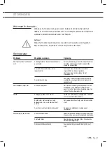 Preview for 21 page of ETNA AFI8534ZT Instructions For Use Manual