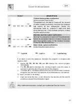 Предварительный просмотр 112 страницы ETNA AFI8591ZT Instruction Manual