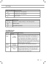 Preview for 63 page of ETNA AKI480ZT Instructions For Use Manual