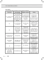 Предварительный просмотр 76 страницы ETNA AKI586ZT Instructions For Use Manual