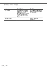 Предварительный просмотр 54 страницы ETNA AKI670 Series Instructions For Use Manual