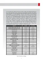 Preview for 6 page of ETNA AVS Manual