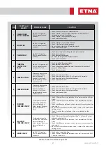 Preview for 21 page of ETNA AVS Manual