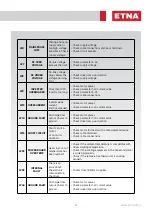 Preview for 23 page of ETNA AVS Manual