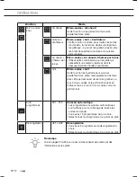 Предварительный просмотр 38 страницы ETNA CM344RVS Instructions For Use Manual