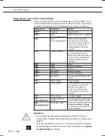 Предварительный просмотр 42 страницы ETNA CM344RVS Instructions For Use Manual