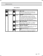 Предварительный просмотр 63 страницы ETNA CM344RVS Instructions For Use Manual