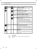 Предварительный просмотр 64 страницы ETNA CM344RVS Instructions For Use Manual