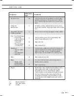 Предварительный просмотр 87 страницы ETNA CM344RVS Instructions For Use Manual