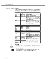 Предварительный просмотр 94 страницы ETNA CM344RVS Instructions For Use Manual