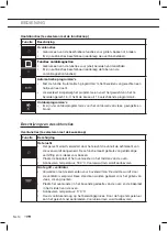 Предварительный просмотр 14 страницы ETNA CM350ZT Instructions For Use Manual