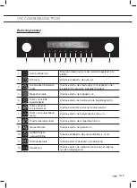 Предварительный просмотр 5 страницы ETNA CM450RVS Instructions For Use Manual