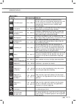 Предварительный просмотр 13 страницы ETNA CM450RVS Instructions For Use Manual