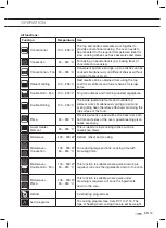 Предварительный просмотр 39 страницы ETNA CM450RVS Instructions For Use Manual