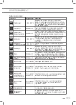 Предварительный просмотр 69 страницы ETNA CM450RVS Instructions For Use Manual