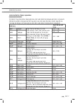 Предварительный просмотр 99 страницы ETNA CM450RVS Instructions For Use Manual