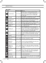 Предварительный просмотр 14 страницы ETNA CM450ZT Instructions For Use Manual