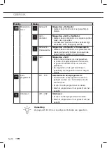 Предварительный просмотр 12 страницы ETNA CM544RVS Instructions For Use Manual