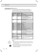 Предварительный просмотр 16 страницы ETNA CM544RVS Instructions For Use Manual