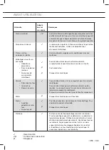 Preview for 35 page of ETNA CM544RVS Instructions For Use Manual