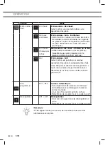 Предварительный просмотр 38 страницы ETNA CM544RVS Instructions For Use Manual