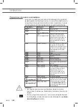 Предварительный просмотр 42 страницы ETNA CM544RVS Instructions For Use Manual