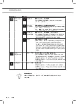 Предварительный просмотр 64 страницы ETNA CM544RVS Instructions For Use Manual