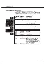 Предварительный просмотр 69 страницы ETNA CM544RVS Instructions For Use Manual