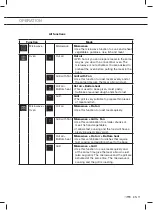 Предварительный просмотр 89 страницы ETNA CM544RVS Instructions For Use Manual