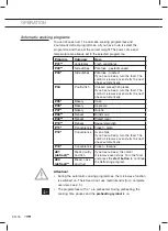 Предварительный просмотр 94 страницы ETNA CM544RVS Instructions For Use Manual