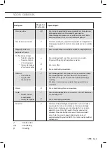 Preview for 9 page of ETNA CM644Ti Instructions For Use Manual