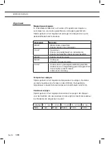 Preview for 10 page of ETNA CM644Ti Instructions For Use Manual