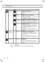 Preview for 12 page of ETNA CM644Ti Instructions For Use Manual