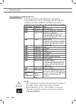 Preview for 16 page of ETNA CM644Ti Instructions For Use Manual