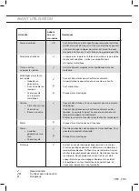 Preview for 35 page of ETNA CM644Ti Instructions For Use Manual