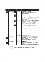 Preview for 38 page of ETNA CM644Ti Instructions For Use Manual