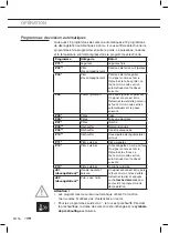 Preview for 42 page of ETNA CM644Ti Instructions For Use Manual