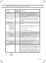 Preview for 61 page of ETNA CM644Ti Instructions For Use Manual