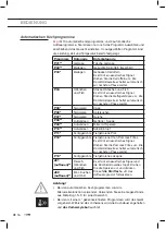 Preview for 68 page of ETNA CM644Ti Instructions For Use Manual