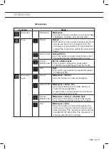 Preview for 89 page of ETNA CM644Ti Instructions For Use Manual