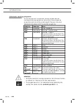 Preview for 94 page of ETNA CM644Ti Instructions For Use Manual