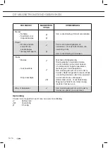 Предварительный просмотр 16 страницы ETNA CM751ZT Instructions For Use Manual