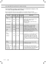 Предварительный просмотр 22 страницы ETNA CM751ZT Instructions For Use Manual