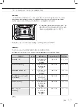 Предварительный просмотр 25 страницы ETNA CM751ZT Instructions For Use Manual