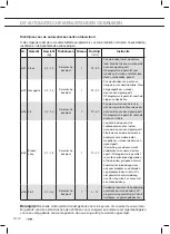 Предварительный просмотр 40 страницы ETNA CM751ZT Instructions For Use Manual