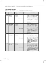 Предварительный просмотр 42 страницы ETNA CM751ZT Instructions For Use Manual